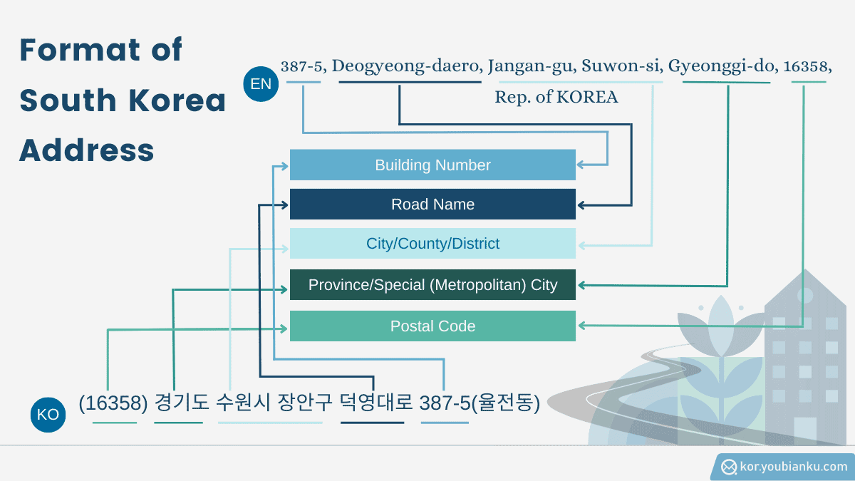 韩国地址格式