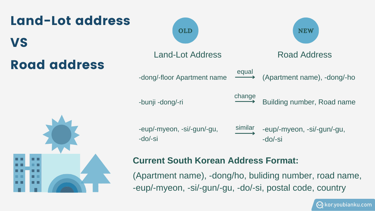 Road Address & Land-Lot Address